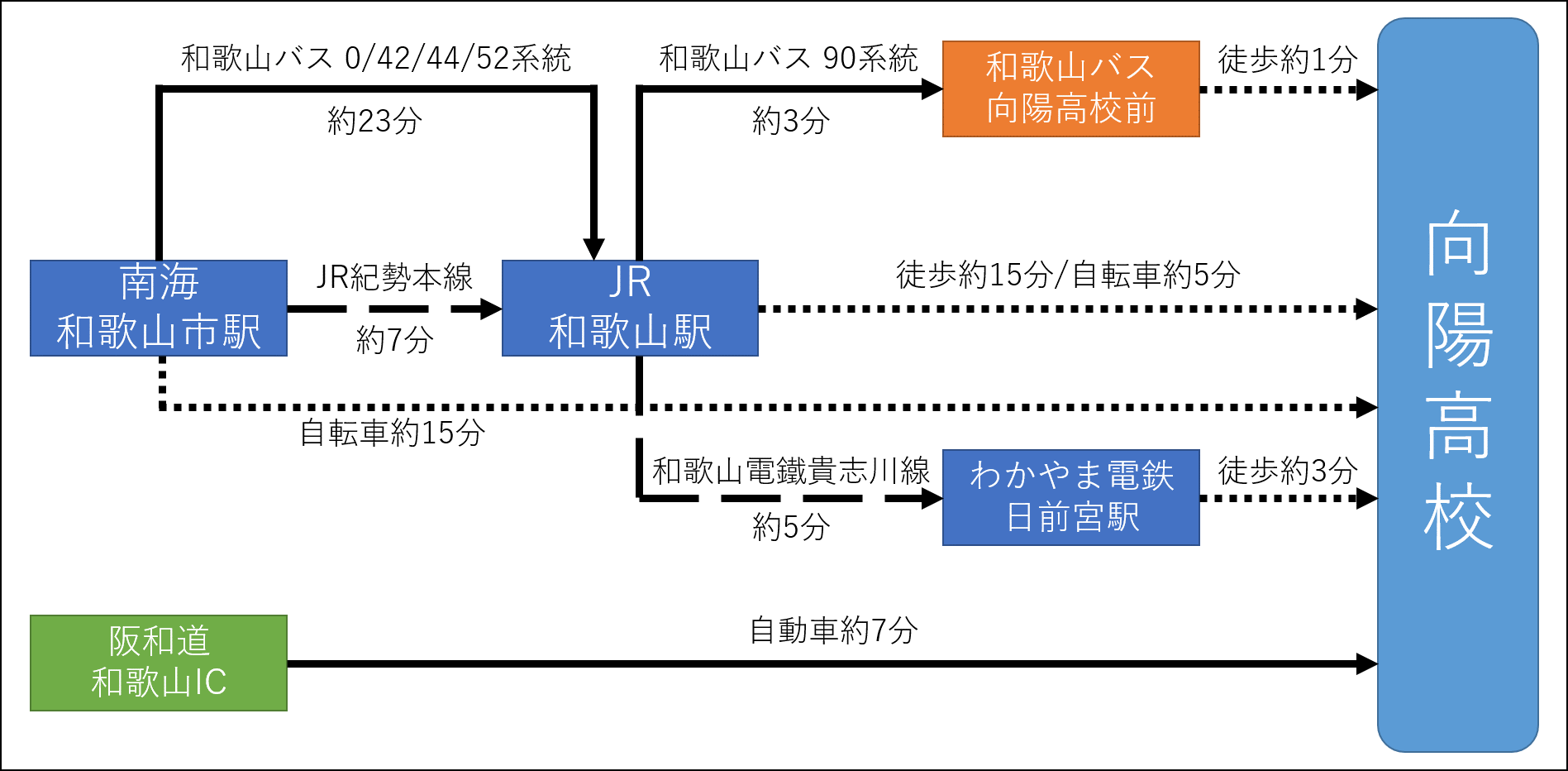 本校へのアクセス図